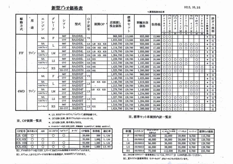 2001N10s vI J^O(24)